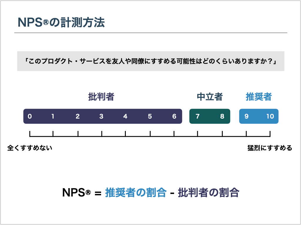 NPS®の計測方法イメージ