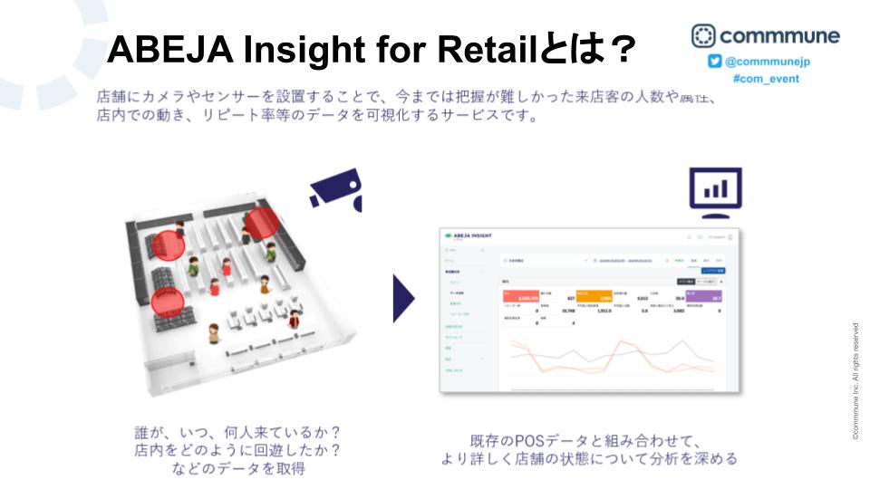 ABEJA Insight for Retailとは？